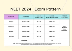 neet 2024 exam date