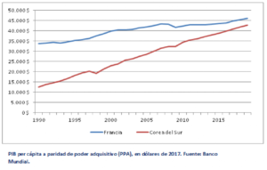 https://finanzasdomesticas.com/economia-corea-del-sur/