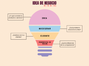 https://finanzasdomesticas.com/ideas-de-negocio/