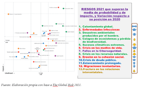 https://finanzasdomesticas.com/principales-riesgos-mundiales-2021/