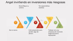 https://finanzasdomesticas.com/inversiones-mas-riesgosas