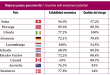 https://finanzasdomesticas.com/los-mejores-paises-para-invertir-2021