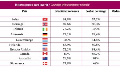 https://finanzasdomesticas.com/los-mejores-paises-para-invertir-2021