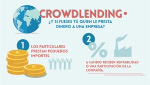 https://finanzasdomesticas.com/que-es-el-crowdlending
