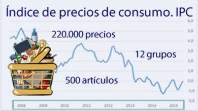 https://finanzasdomesticas.com/indice-de-precios-al-consumo/