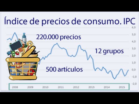 https://finanzasdomesticas.com/indice-de-precios-al-consumo/